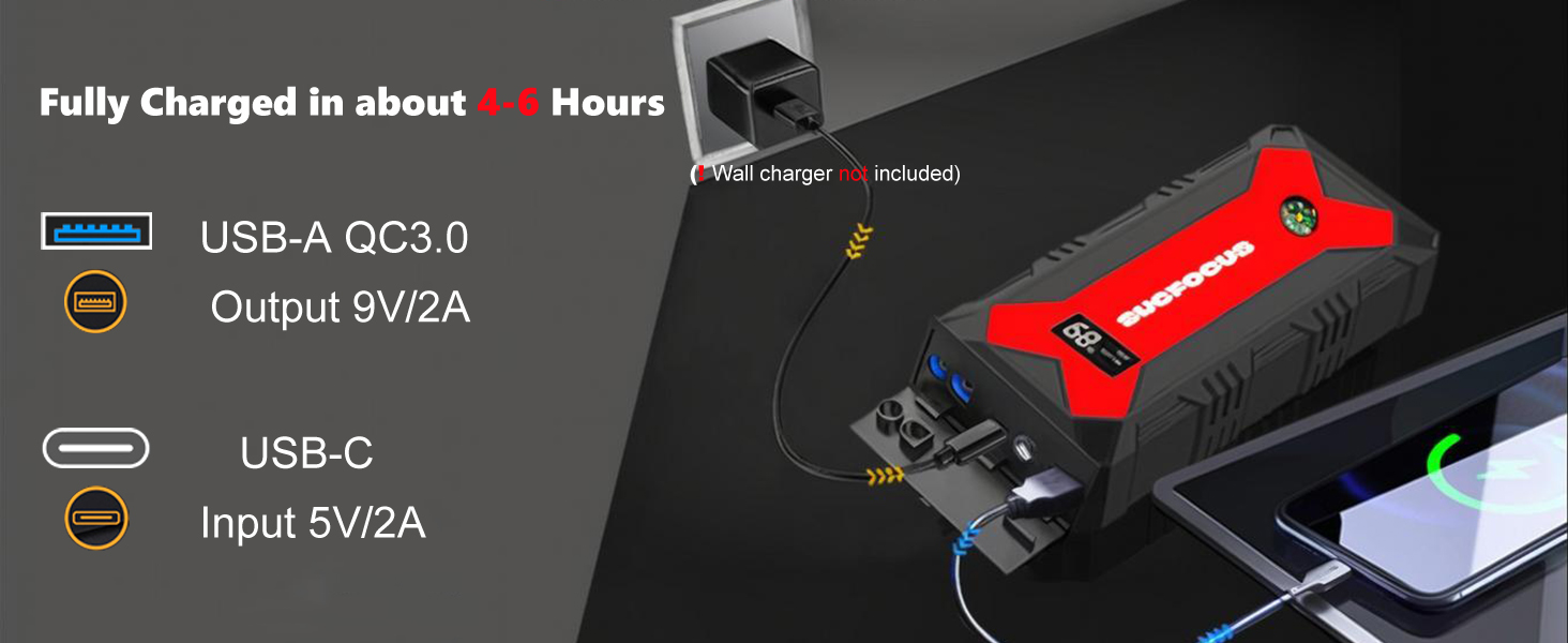 Text reads 'Fully Charged in about Hours', 'USB-A QC3.0', 'Input 5V2A'. Technical diagram showing USB charging specifications and connection details.