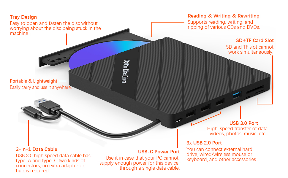 4 USB Ports/2 TF SD Card Slots/1 USB Type C Port