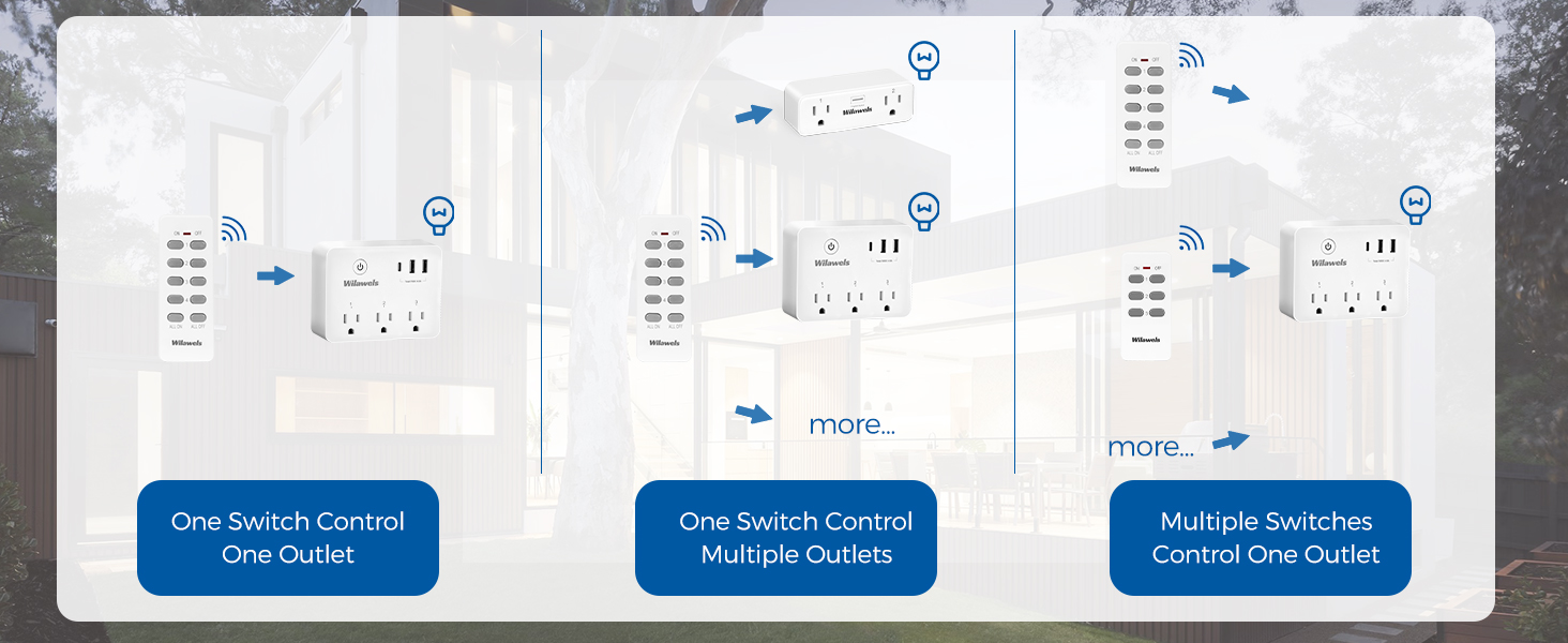 Remote Control