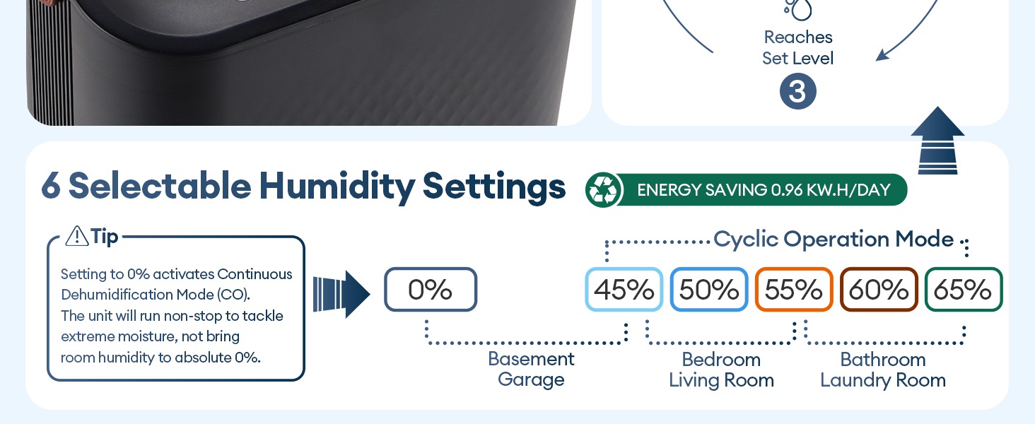 Dehumidifier for Home