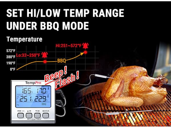 TP17 digital meat thermometer