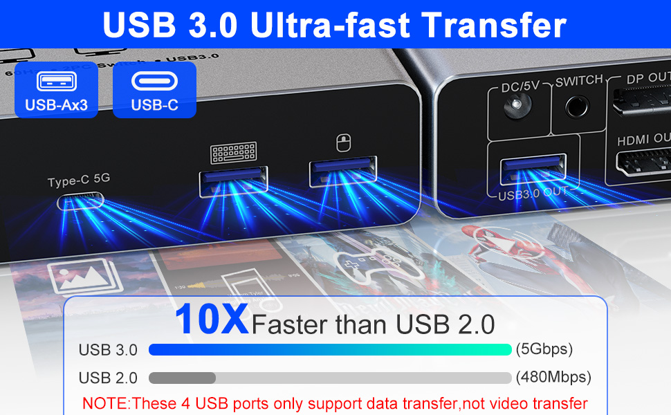 hdmi dp kvm switch 2 monitors 2 computers