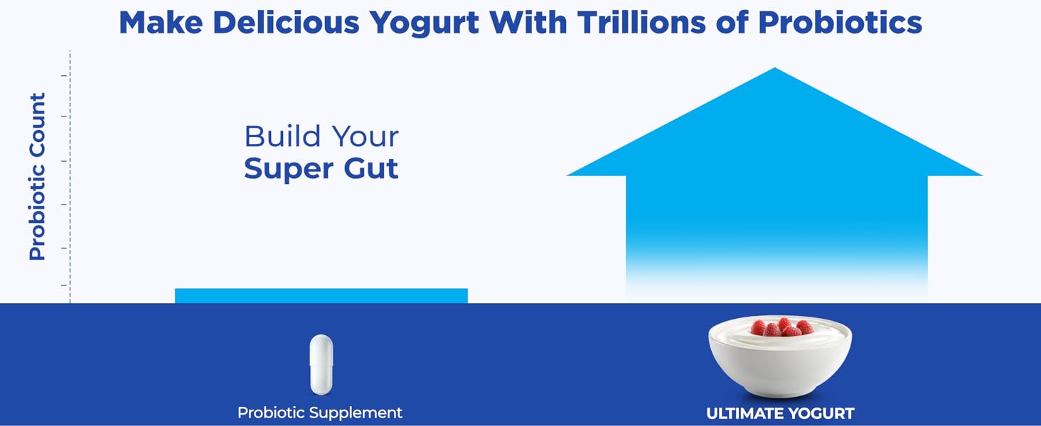 Make Delicious Yogurt with trillions of probiotics to build your super gut.