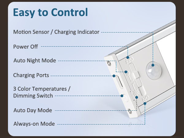 lights for under cabinets in kitchen