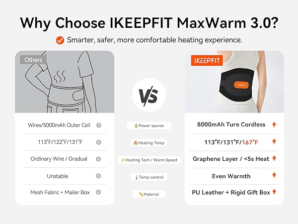 IKEEPFIT Black heating pad for pain relief