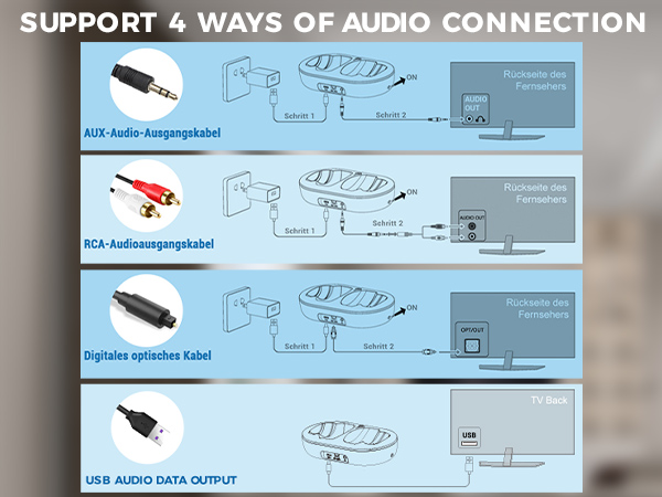 Wireless Headphones for TV3