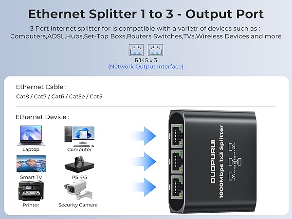 Either network splitter compatible with Starlink, ADSL, switches, TV box, routers, computers, etc.