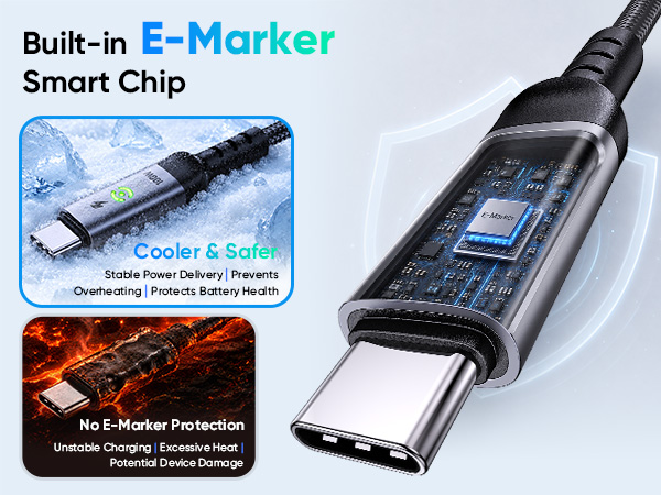 usb type c cable delivering secure charging for phones, tablets and laptops