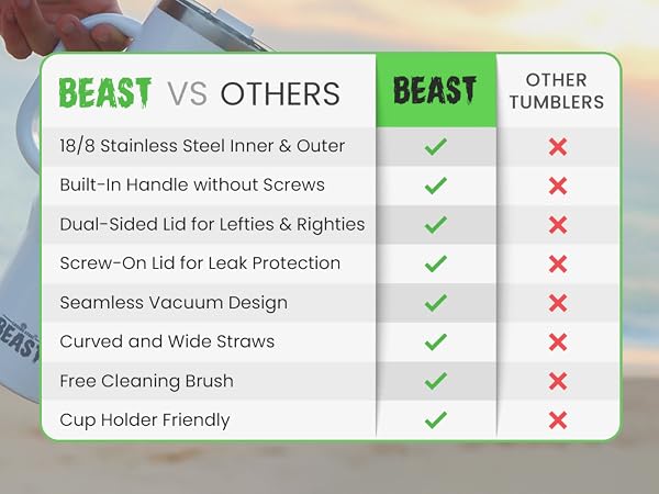 Greens Steel Beast Stainless Steel Insulated Tumbler With Handle