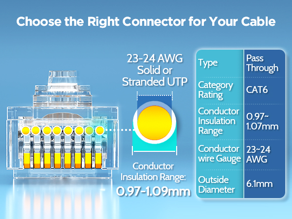 RJ45 Connector