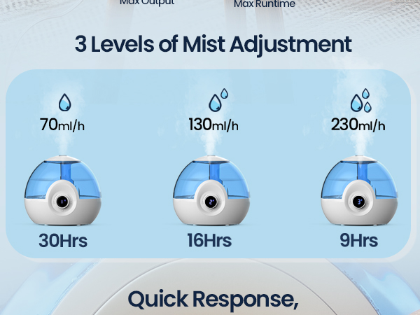 humidifiers for bedroom baby