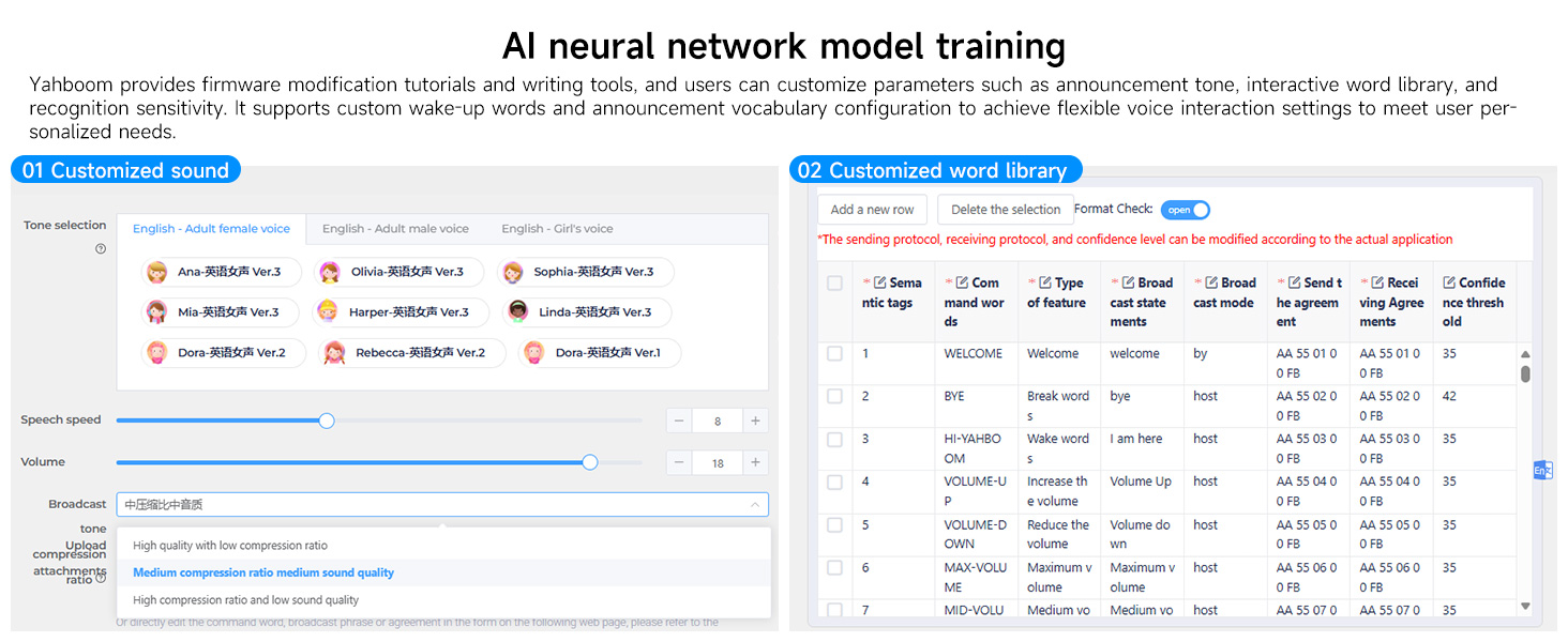 AI voice interaction module Customized voice command development