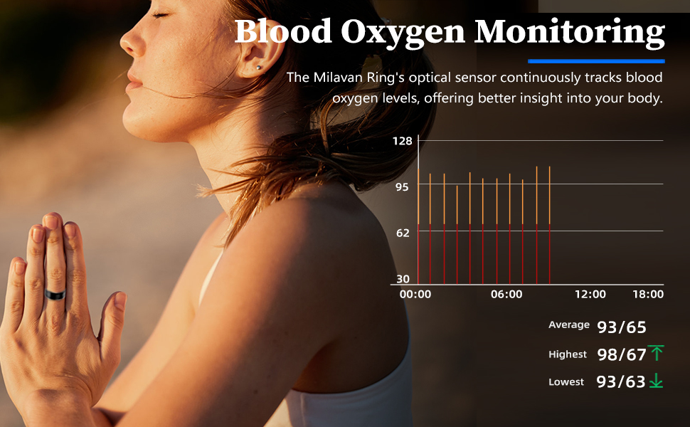 Blood Oxygen Monitoring