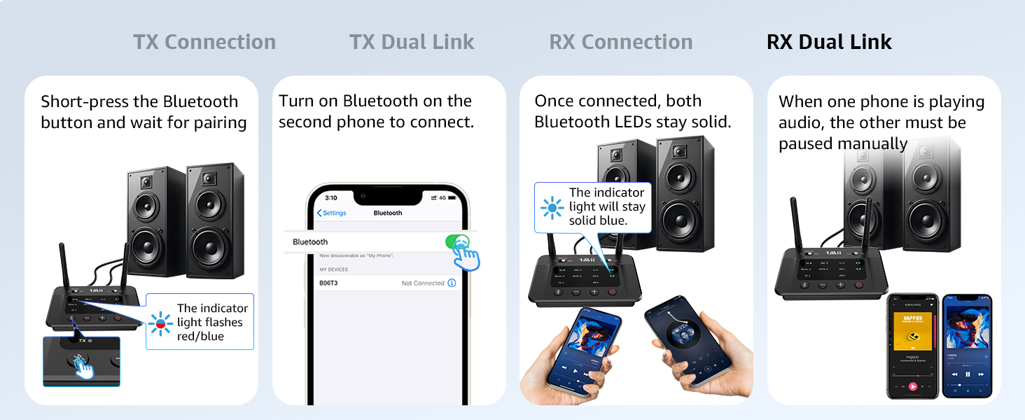 bluetooth receiver with dual link