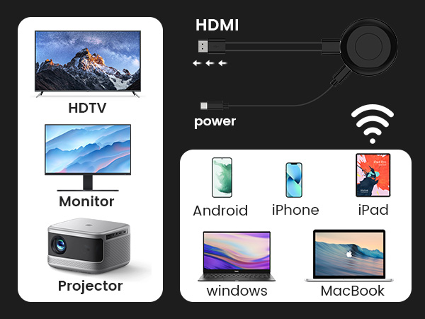 Wireless HDMI