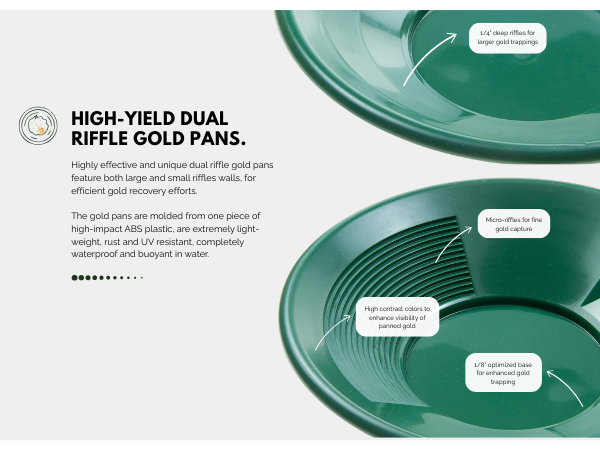 dual riffle gold pan infographic