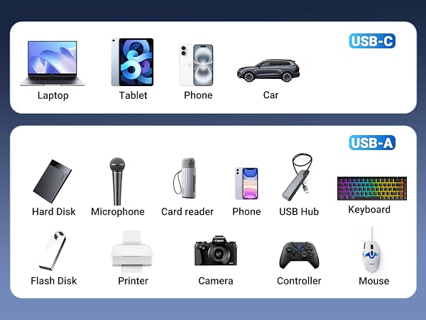 usb c to usb