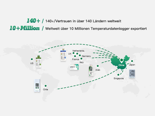 Text reads '140+ | 140+/Vertrieum in über 140 Ländern weltweit' and '10+Million | Weltweit über 10 Millionen Temperaturdatalogger exportiert'. World map showing global distribution network with dotted connection lines.