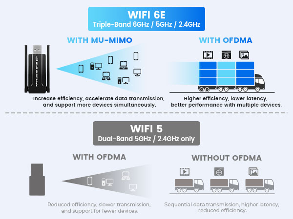 WiFi 6E USB Adapter