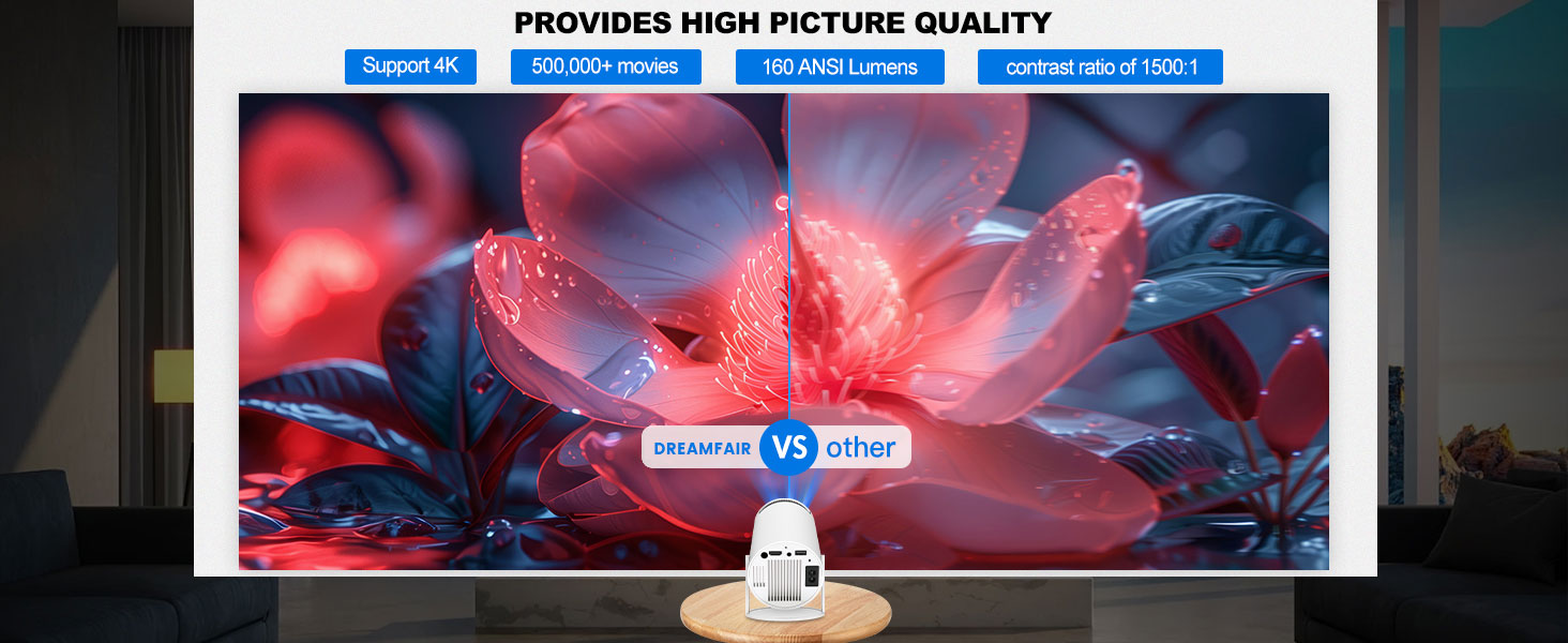 Mini Projector with WIFI 6 and Bluetooth