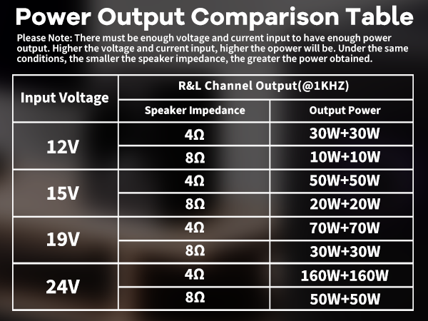Bluetooth Amplifier Board