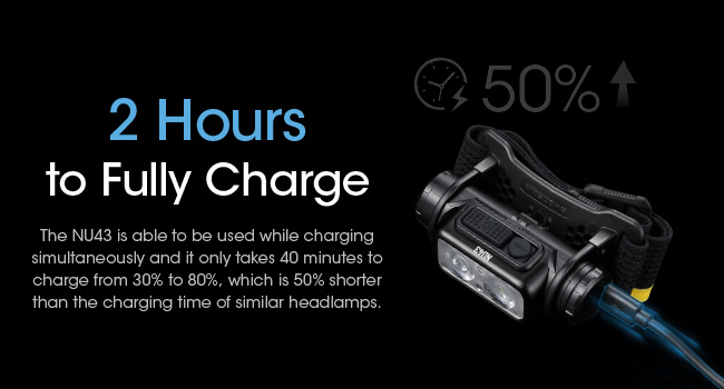 The NU43 with a cord plugged into its USB-C port. Blue electricity flows through the cable.