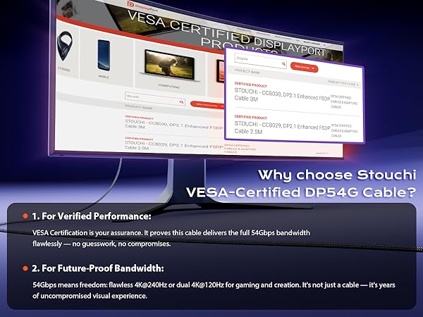 full 54Gbps bandwidth flawlessly — no guesswork, no compromises.