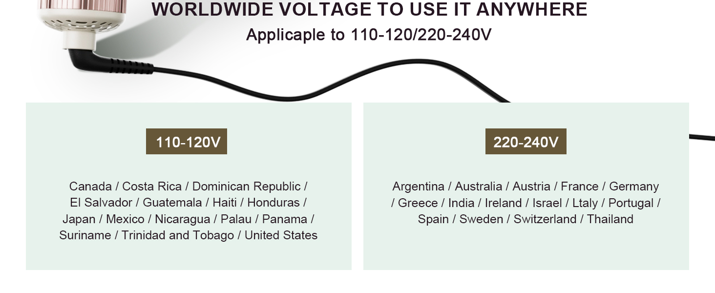 Auto Dual Voltage for Worldwide Use