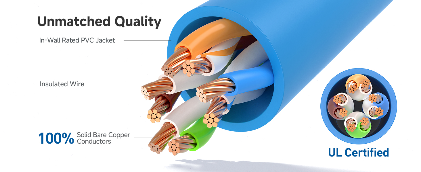 Ethernet cord with 550 MHz bandwidth for servers and HD streaming