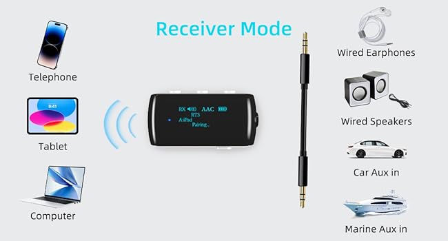 bluetooth transmitter for airplane