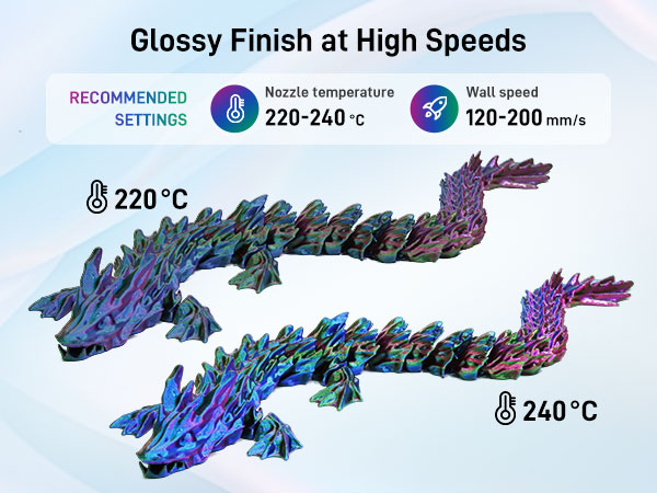 Glossy Finish at High Speeds