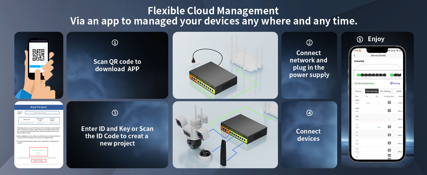Flexible Cloud Management