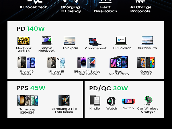 iphone 16 15 pro max plus car charger adapter usb c car charger fast charging laptop macbook anker