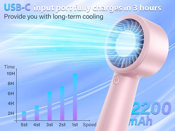 Portable Handheld Fan