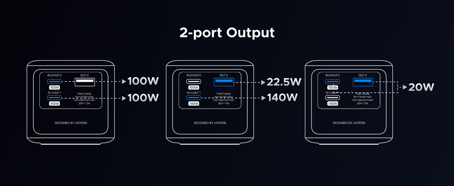 UGREEN nexode Power bank 25000mAh 200W Portable charger fast charging for macbook and tablet