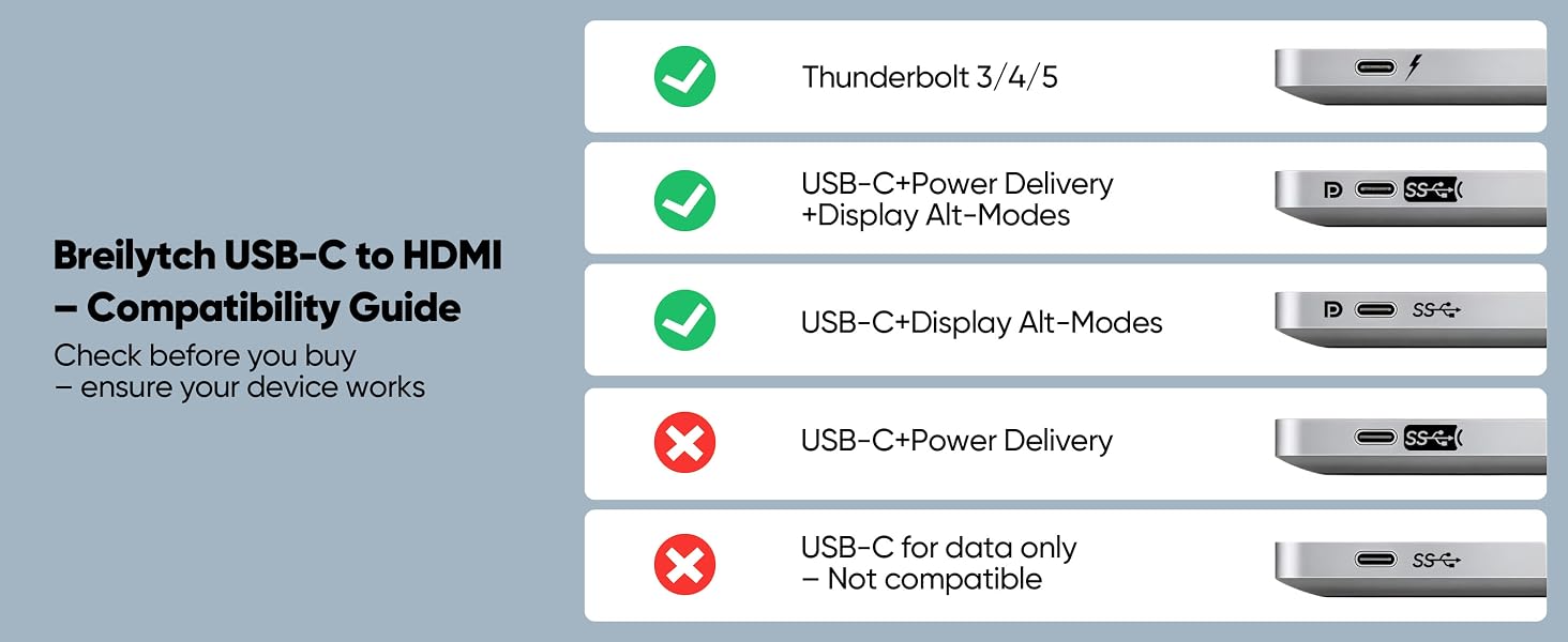 USB C to HDMI Cable 6.6FT
