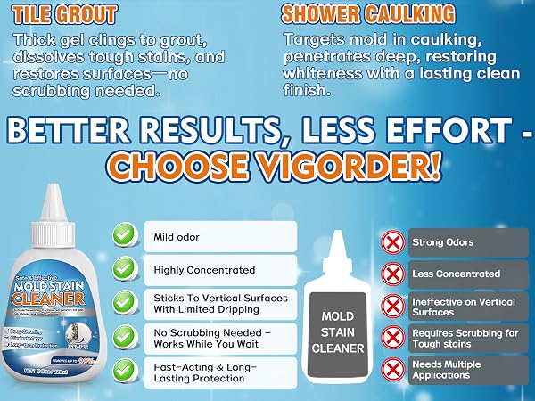 Mold Stain Cleaner Gel
