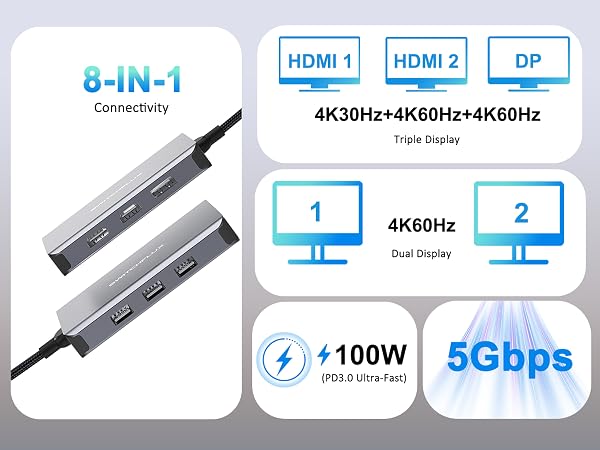 Laptop Docking Station