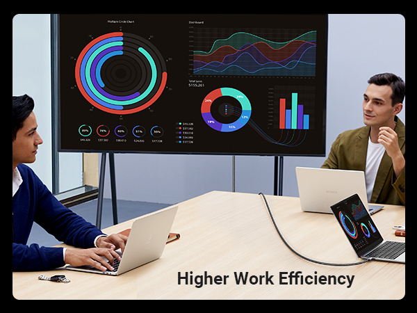 Higher Work Efficiency