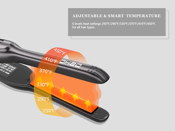 ADJUSTABLE TEMPERATURE