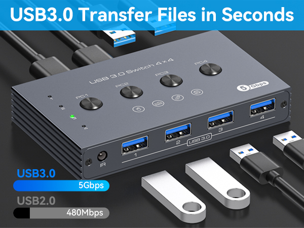 USB 3.0 hub featuring multiple ports, LED indicators, and speed comparison showing 5Gbps vs 480Mbps transfer rates.