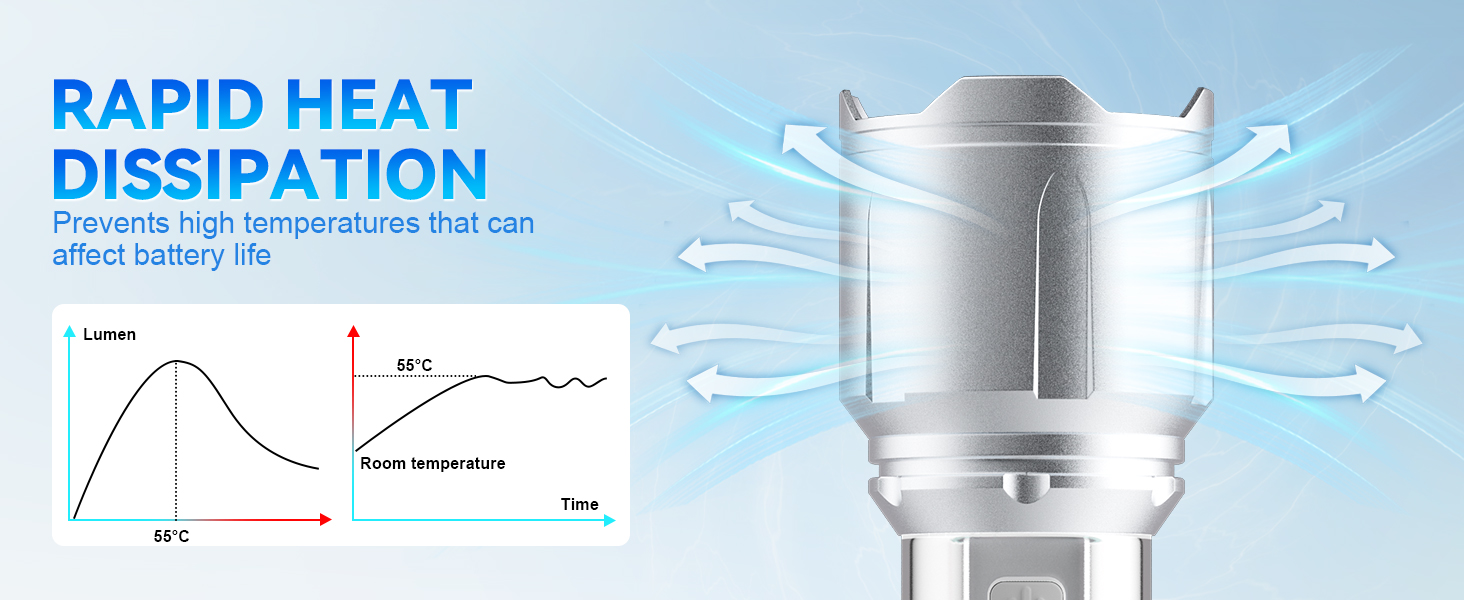 security flashlight for home