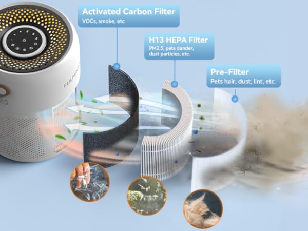FULMINARE Air Purifiers