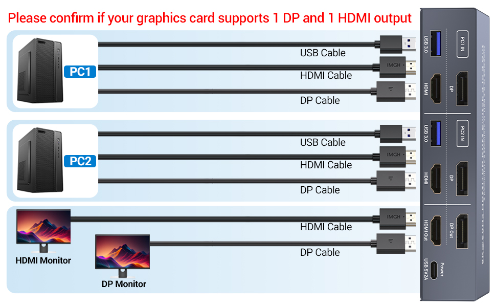 KVM-HDMI+DP