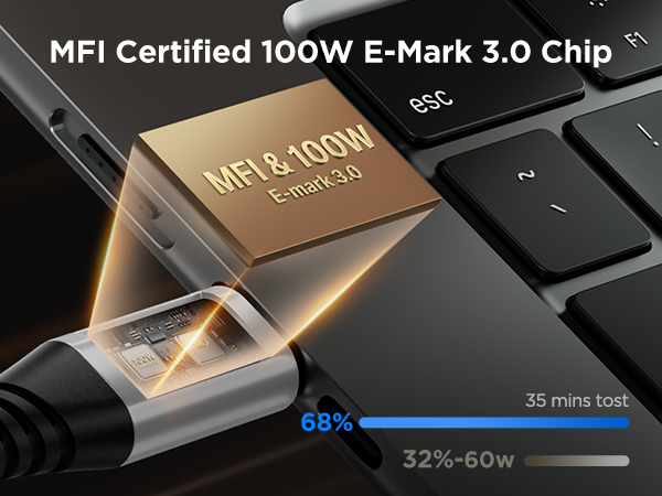 USBC to USBC 100W [10ft/2 Pack] USB C to USB C Fast Charging Cable Braided C to C Charger Cord 5A