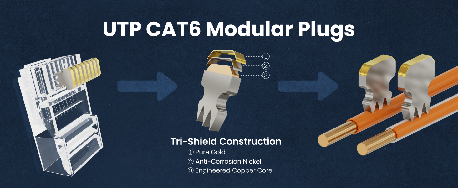 CableGeeker RJ45 Cat6 Connector