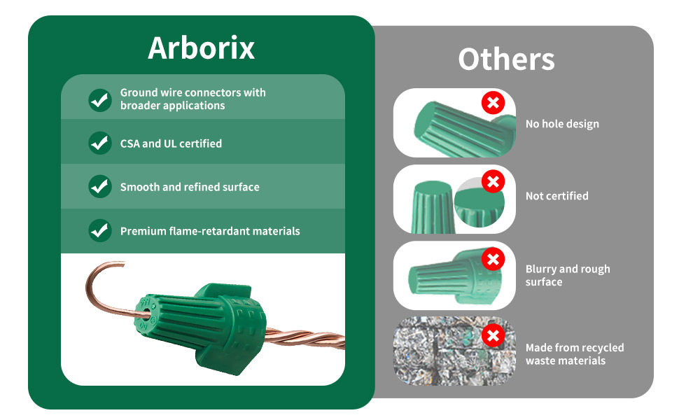 Green Wire Connectors Nuts with Hole