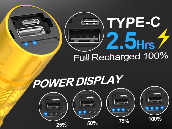 POWER DISPLAY