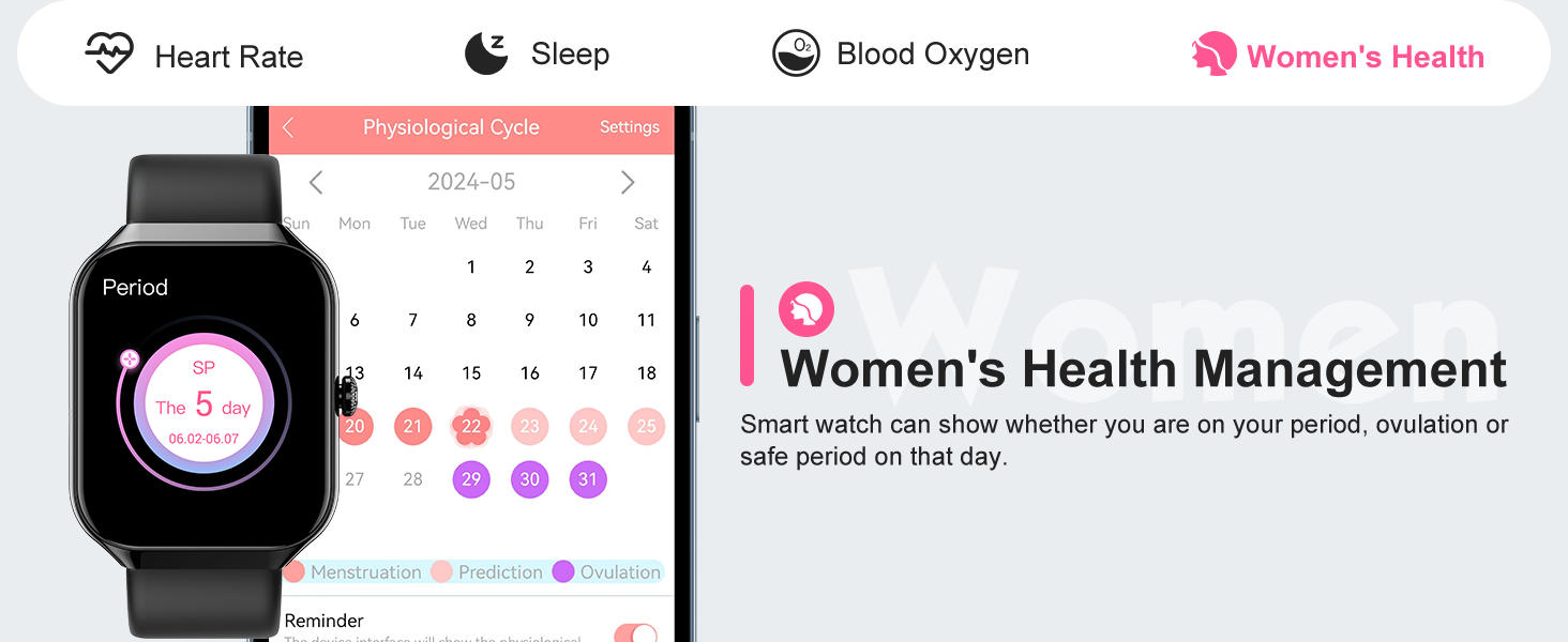 Smartwatch displaying women's health management features, including heart rate, sleep, blood oxygen, and menstrual cycle tracking with calendar interface showing ovulation and period days.