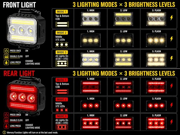 LIGHT MODE